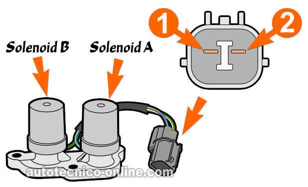 Cómo Probar El Conjunto De Solenoides De Cambio A y B (1997, 1998, 1999, 2000, 2001 2.0L Honda CR-V)