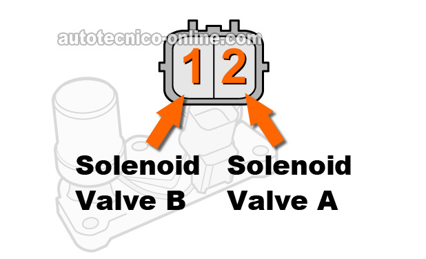 Cómo Probar Los Solenoides De Cambio ‘Lock-Up’ (1996, 1997, 1998, 1999, 2000 1.6L Honda Civic)