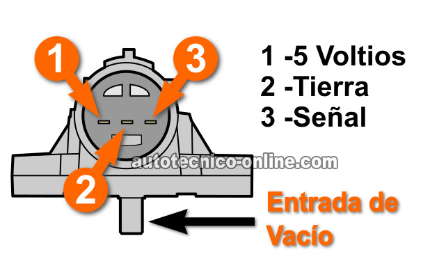 Cómo Probar El Sensor MAP (1995-2000 1.6L Honda Civic)