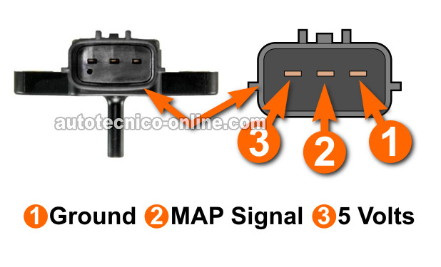Cómo Probar El Sensor MAP (3.3L Nissan Pathfinder)