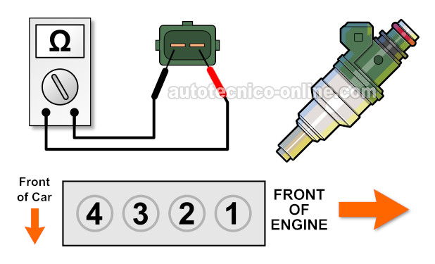 Cómo Probar Los Inyectores De Combustible (2.4L Mitsubishi) Cómo Probar Los Inyectores De Combustible (2.4L Mitsubishi)