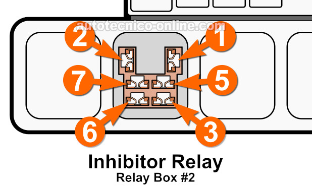 Identificando Las Terminales Del Enchufe Del Inhibitor Relay. Cómo Probar El Motor De Arranque (1996-1997 3.3L Pathfinder With Automatic Transmission).