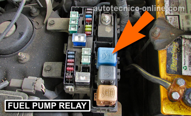 Ubicación Of The Fuel Pump Relay In Relay Box n.º 2. Cómo Probar El Motor De Arranque (1996-1997 3.3L Pathfinder With Automatic Transmission).