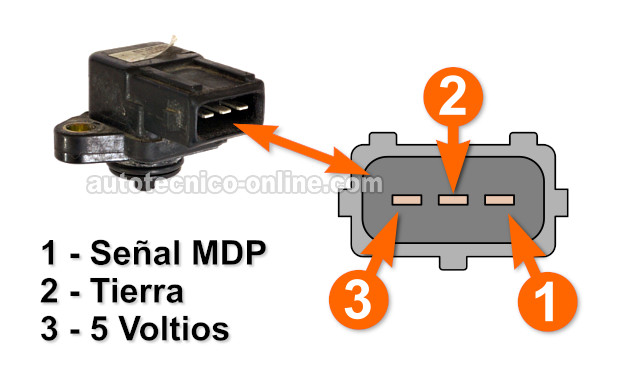 Cómo Probar El Sensor De la Presión Diferencial Del Múltiple (2.4L Mitsubishi)
