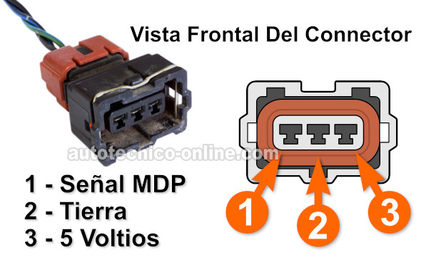 Cómo Probar El Sensor MDP Con Un Multímetro (2.4L Mitsubishi Eclipse, Expo, Galant) Cómo Probar El Sensor MDP Con Un Multímetro (2.4L Mitsubishi Eclipse, Expo, Galant)