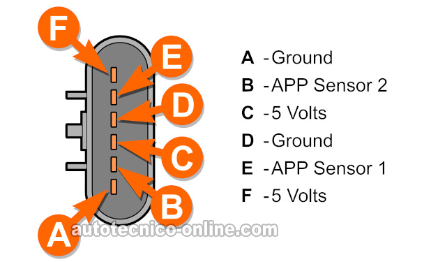 Identificando Las Terminales Del Sensor APP 1 y Del Sensor APP 2. Cómo Probar El Sensor APP 1 y El Sensor APP 2 Del Pedal Del Acelerador (2007, 2008, 2009 3.5L Chevrolet Malibu y 3.5L Pontiac G6)