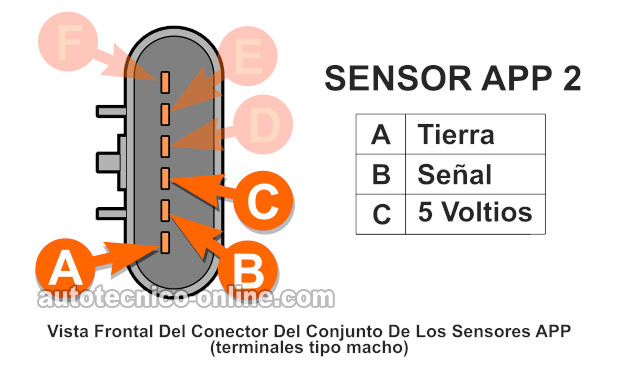 Lo Esencial Del Senor De La Posición Del Pedal Del Acelerador -Sensor APP (2007, 2008, 2009, 2010 3.5L Chevy Malibu y Pontiac G6)