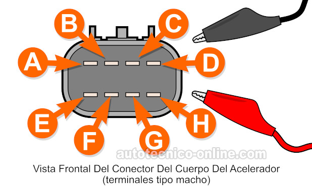 Cómo Probar El Cuerpo Del Acelerador Electrónico (2002, 2003, 2004, 2005, 2006, 2007 4.2L Chevrolet TrailBlazer O 4.2L GMC Envoy)