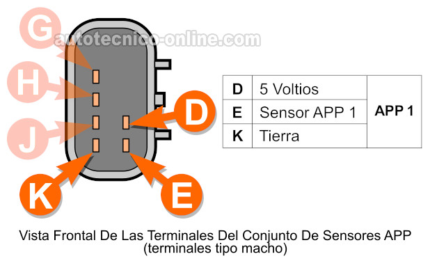 Cómo Probar APP Sensor 1 y APP Sensor 2 (2002-2003 4.2L Chevrolet TrailBlazer Y GMC Envoy) Cómo Probar APP Sensor 1 y APP Sensor 2 (2002-2003 4.2L Chevrolet TrailBlazer Y GMC Envoy)