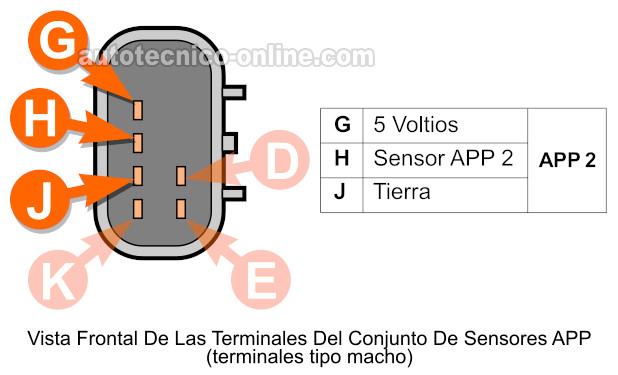 Cómo Probar APP Sensor 1 y APP Sensor 2 (2002-2003 4.2L Chevrolet TrailBlazer Y GMC Envoy) Cómo Probar APP Sensor 1 y APP Sensor 2 (2002-2003 4.2L Chevrolet TrailBlazer Y GMC Envoy)