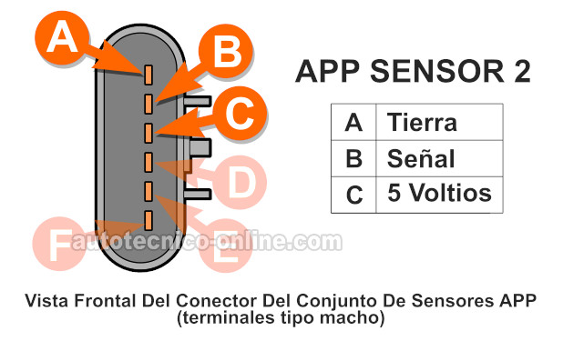 Cómo Probar El Sensor APP 1 y El Sensor APP 2 (2004, 2005, 2006, 2007 4.2L Chevrolet TrailBlazer y GMC Envoy) Cómo Probar El Sensor APP 1 y El Sensor APP 2 (2004, 2005, 2006, 2007 4.2L Chevrolet TrailBlazer y GMC Envoy)