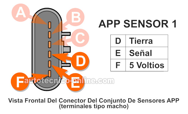 Cómo Probar El Sensor APP 1 y El Sensor APP 2 (2005, 2006, 2007, 2008, 2009, 2010 2.2L Chevrolet Cobalt y 2007, 2008, 2009 2.2L Pontiac G5) Cómo Probar El Sensor APP 1 y El Sensor APP 2 (2005, 2006, 2007, 2008, 2009, 2010 2.2L Chevrolet Cobalt y 2007, 2008, 2009 2.2L Pontiac G5)