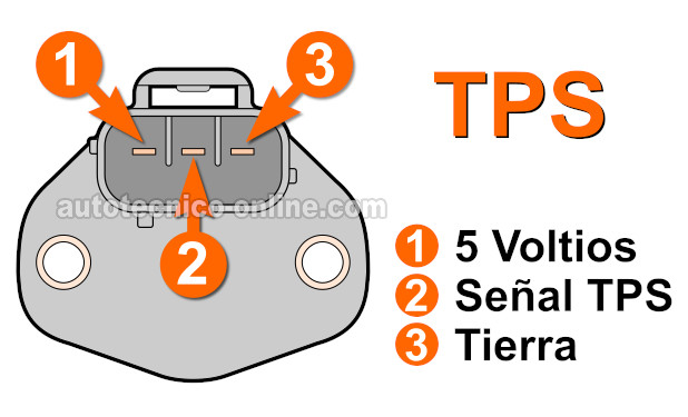 Cómo Probar El Sensor TPS (1996-1999 2.5L OHV Dodge Dakota)