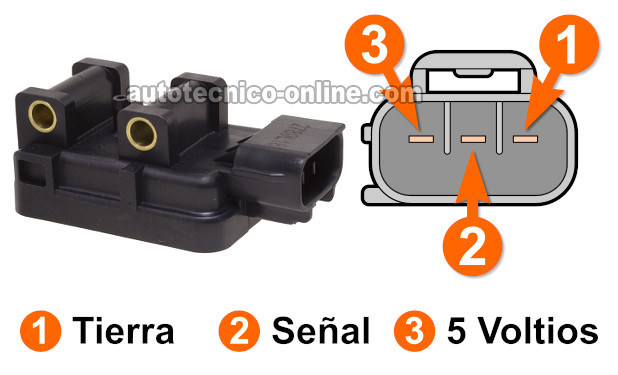 Cómo Probar El Sensor MAP (1996-1999 2.5L OHV Dodge Dakota)