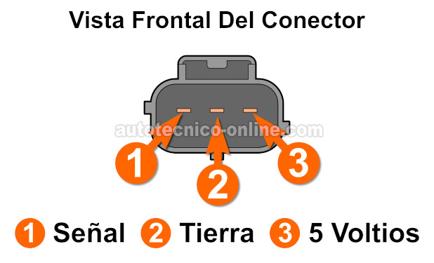 Descripciones De Los Circuitos Del Sensor De La Posición Del Cigüeñal. Cómo Probar El Sensor De La Posición Del Cigüeñal (1997, 1998, 1999 2.5L OHV Dodge Dakota) Descripciones De Los Circuitos Del Sensor De La Posición Del Cigüeñal. Cómo Probar El Sensor De La Posición Del Cigüeñal (1997, 1998, 1999 2.5L OHV Dodge Dakota)