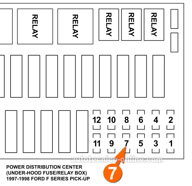 Checking Fuses #7 And #8 Of The Power Distribution Center Checking Fuses #7 And #8 Of The Power Distribution Center