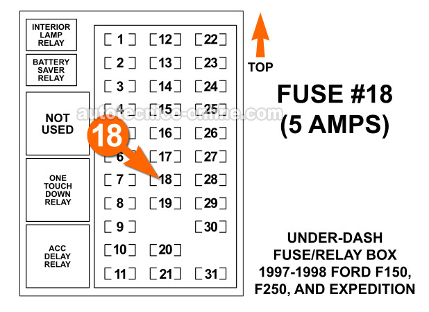 Verificando Que El Fusible N.º 18 (5 A) No Esté Fundido (1997-1998 Ford F150, F250, y Expedition) Verificando Que El Fusible N.º 18 (5 A) No Esté Fundido (1997-1998 Ford F150, F250, y Expedition)