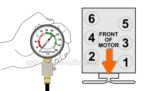 Cómo Probar La Compresión Del Motor (1991-2003 3.9L Dodge Ram Pickup y Van)