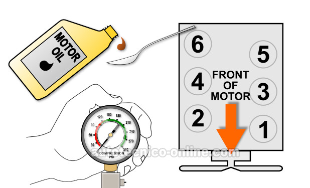 Prueba De Compresión Húmeda. Cómo Probar La Compresión Del Motor (1991, 1992, 1993, 1994, 1995, 1996, 1997, 1998, 1999, 2000, 2001, 2002, 2003 3.9L V6 Dodge Ram Pickup y Ram Van Prueba De Compresión Húmeda. Cómo Probar La Compresión Del Motor (1991, 1992, 1993, 1994, 1995, 1996, 1997, 1998, 1999, 2000, 2001, 2002, 2003 3.9L V6 Dodge Ram Pickup y Ram Van