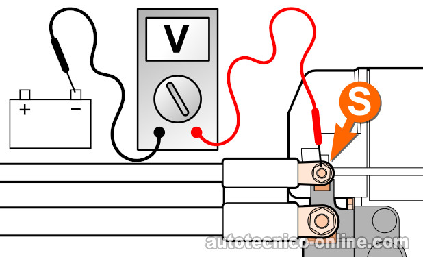 Verificando Que El Motor De Arranque Tenga Alimentación De La Señal Start. Cómo Probar El Motor De Arranque (1991, 1992, 1993, 1994, 1995 3.9L Dodge Dakota) Verificando Que El Motor De Arranque Tenga Alimentación De La Señal Start. Cómo Probar El Motor De Arranque (1991, 1992, 1993, 1994, 1995 3.9L Dodge Dakota)