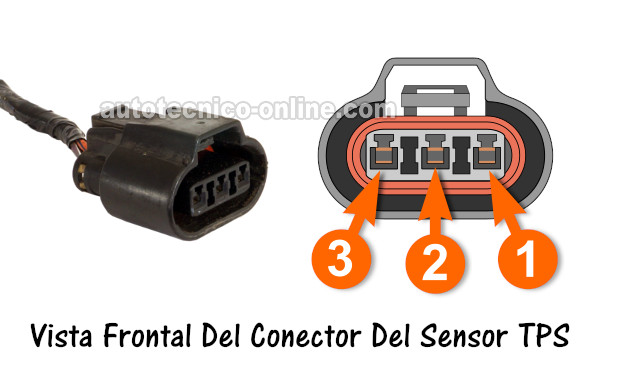 Cómo Probar El Sensor TPS (2.0L Breeze, Cirrus, Neon) Cómo Probar El Sensor TPS (2.0L Breeze, Cirrus, Neon)