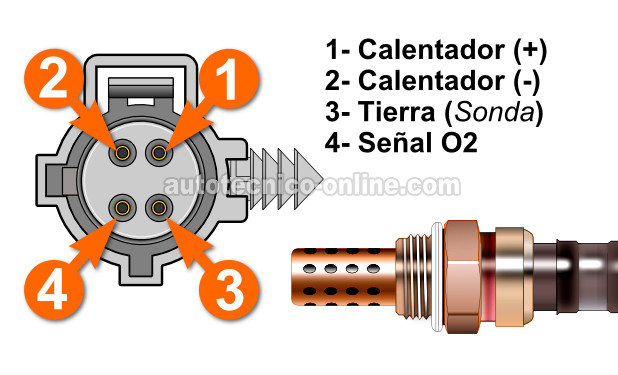 Pruebas Del Calentador Del Sensor De Oxígeno Delantero -P0135 (1997-1999 2.0L Neon)