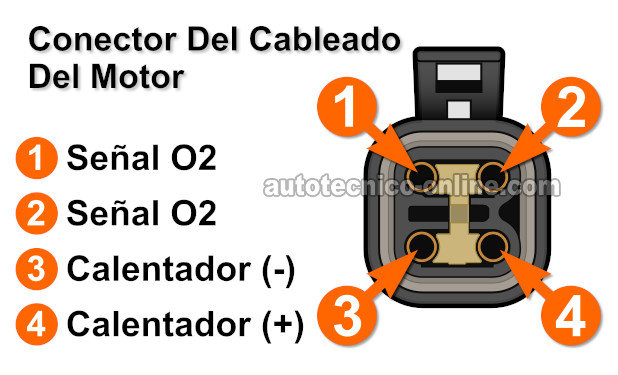 Verificando Que El Elemento Calefactor Tenga Alimentación De Corriente Y Tierra. Pruebas Del Calentador Del Sensor De Oxígeno Trasero -P0141 (1995-1996 2.0L Neon) Verificando Que El Elemento Calefactor Tenga Alimentación De Corriente Y Tierra. Pruebas Del Calentador Del Sensor De Oxígeno Trasero -P0141 (1995-1996 2.0L Neon)
