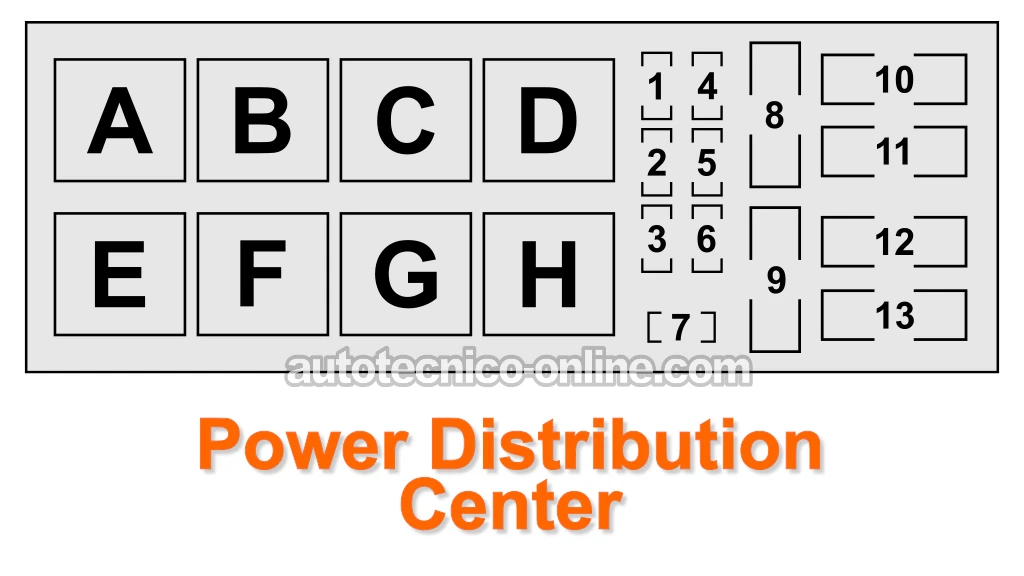 Los Fusibles y Relés Del Power Distribution Center (1997-1999 Dodge/Plymouth Neon)