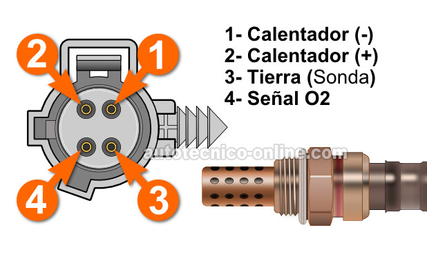 Pruebas Del Calentador Del Sensor De Oxígeno Trasero -P0141 (1997-1999 2.0L Neon)