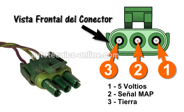 ¿Cómo Funciona El Sensor MAP? Cómo Probar El Sensor MAP ¿Cómo Funciona El Sensor MAP? Cómo Probar El Sensor MAP