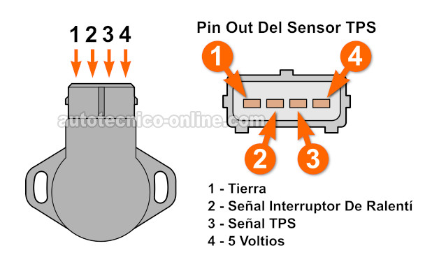 Cómo Probar El Sensor De La Posición Del Acelerador (3.0L Mitsubishi Montero) Cómo Probar El Sensor De La Posición Del Acelerador (3.0L Mitsubishi Montero)