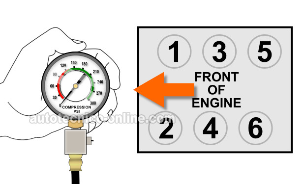 Cómo Probar La Compresión Del Motor (3.0L Mitsubishi)