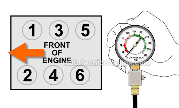 Cómo Hacer Una Prueba De Compresión Del Motor (Cómo Probar Engine Compression (3.0L Mitsubishi)) Cómo Hacer Una Prueba De Compresión Del Motor (Cómo Probar Engine Compression (3.0L Mitsubishi))