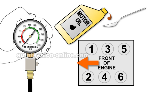 Cómo Hacer Una Prueba De Compresión 'Húmeda' (Cómo Probar Engine Compression (3.0L Mitsubishi)) Cómo Hacer Una Prueba De Compresión 'Húmeda' (Cómo Probar Engine Compression (3.0L Mitsubishi))