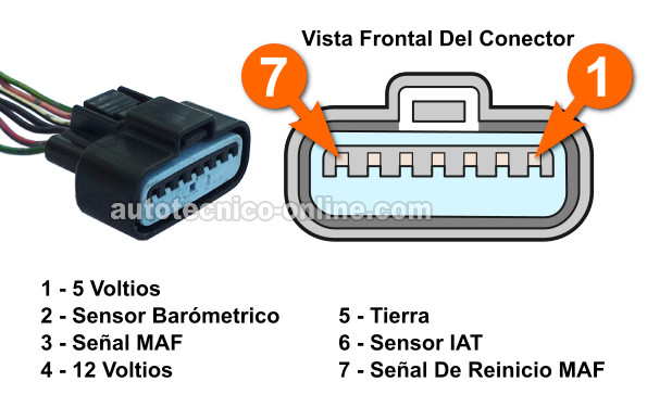 Descripciones De Los Circuitos Del Conector Del Sensor MAF (1997, 1998 3.0L Mitsubishi Montero) Descripciones De Los Circuitos Del Conector Del Sensor MAF (1997, 1998 3.0L Mitsubishi Montero)