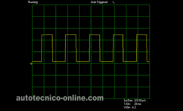 Forma De Onda De La Señal MAF. Cómo Probar El Sensor MAF (1997, 1998 3.0L Mitsubishi Montero). Forma De Onda De La Señal MAF. Cómo Probar El Sensor MAF (1997, 1998 3.0L Mitsubishi Montero).