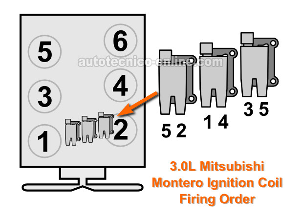 Diagrama Del Orden De Encendido (1997-2004 3.0L V6 Mitsubishi Montero)