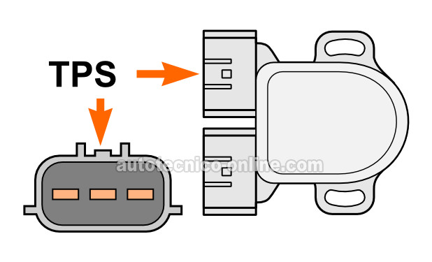Cómo Probar El Sensor TPS (1996-1997 2.4L Nissan Altima)