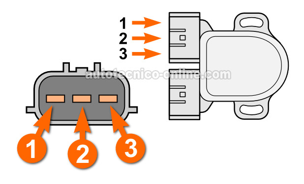 Cómo Probar El Sensor De La Posición Del Acelerador (1996-1997 2.4L Nissan Altima) Cómo Probar El Sensor De La Posición Del Acelerador (1996-1997 2.4L Nissan Altima)
