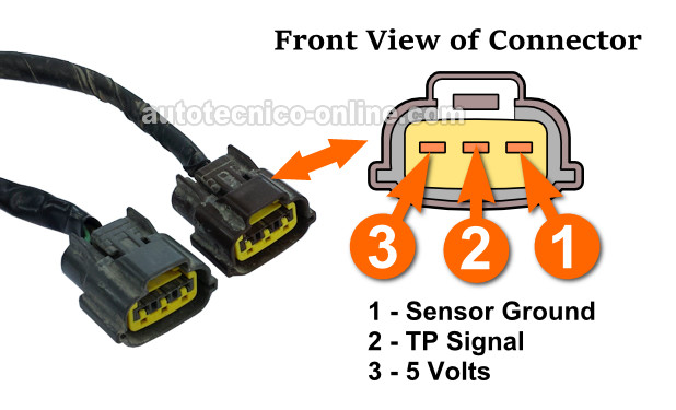 Verificando Que El Sensor TPS Tenga Alimentación De 5 Voltios (1996-1997 2.4L Nissan Altima) Verificando Que El Sensor TPS Tenga Alimentación De 5 Voltios (1996-1997 2.4L Nissan Altima)