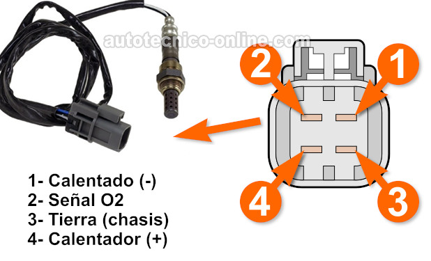 Probando El Calentador Del Sensor De Oxígeno -P0141 (1996-1997 2.4L Nissan Pick Up)