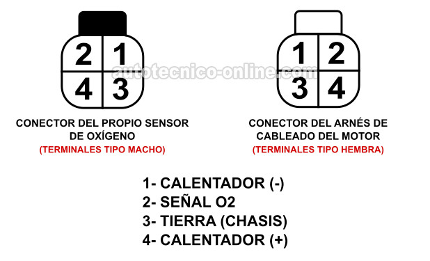 Probando El Calentador Del Sensor De Oxígeno -P0141 (1996-1997 2.4L Nissan Pickup) Probando El Calentador Del Sensor De Oxígeno -P0141 (1996-1997 2.4L Nissan Pickup)
