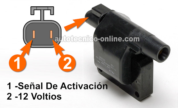 Cómo Probar La Bobina De Encendido 1992-1994 Nissan D21 Pickup Cómo Probar La Bobina De Encendido 1992-1994 Nissan D21 Pickup