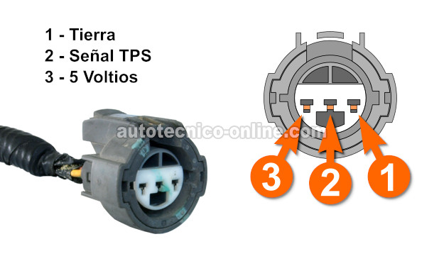 Cómo Probar El Sensor De La Posición Del Acelerador (3.0L Honda Accord) Cómo Probar El Sensor De La Posición Del Acelerador (3.0L Honda Accord)