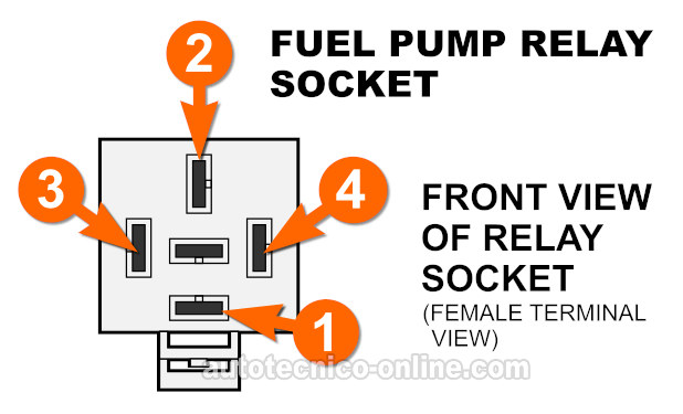 Cómo Probar La Bomba De Combustible (1992, 1993 3.3L V6 Town & Country, Caravan, Grand Caravan, Voyager, y Grand Voyager)