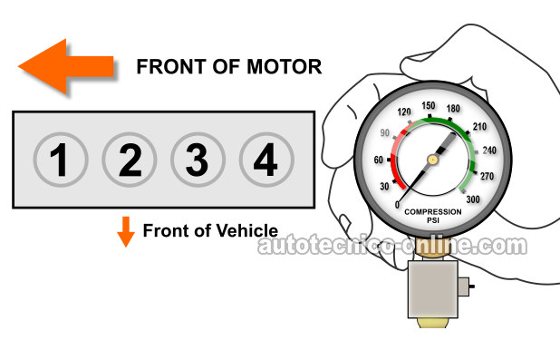 Cómo Probar La Compresión Del Motor (1996, 1997, 1998, 1999, 2000, 2001, 2002, 2003, 2004, 2005, 2006, 2007 2.4L Caravan, Grand Caravan, Grand Voyager, And Voyager) Cómo Probar La Compresión Del Motor (1996, 1997, 1998, 1999, 2000, 2001, 2002, 2003, 2004, 2005, 2006, 2007 2.4L Caravan, Grand Caravan, Grand Voyager, And Voyager)