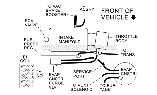 Diagram De Las Mangueras De Vacío (1997 3.8L Buick LeSabre). Cómo Encontrar Fugas De Vacío (1995, 1996, 1996, 1997, 1999 3.8L V6 Buick, Chevrolet, Pontiac, Oldsmobile) Diagram De Las Mangueras De Vacío (1997 3.8L Buick LeSabre). Cómo Encontrar Fugas De Vacío (1995, 1996, 1996, 1997, 1999 3.8L V6 Buick, Chevrolet, Pontiac, Oldsmobile)
