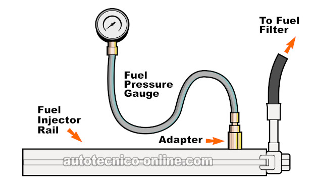 Cómo Probar La Bomba De Combustible (1994, 1995, 1996, 1997 2.2L Honda Accord DX, EX, LX)
