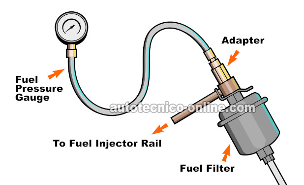 Cómo Probar La Bomba De Combustible (1994, 1995, 1996, 1997 2.2L Honda Accord DX, EX, LX)