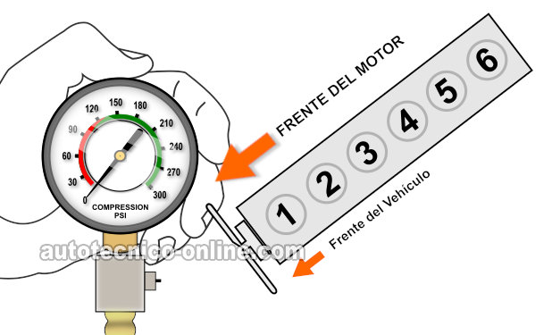 Cómo Probar La Compresión Del Motor (1993-2001 4.0L Jeep Cherokee)